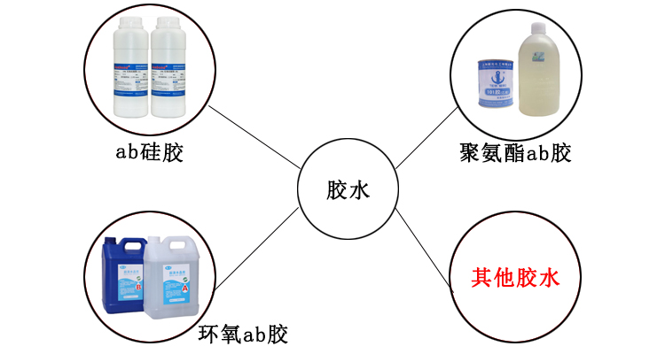 雙Y軸真空灌膠機(jī)適用膠水