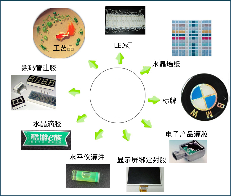 雙供膠系統(tǒng)視覺點膠機應(yīng)用