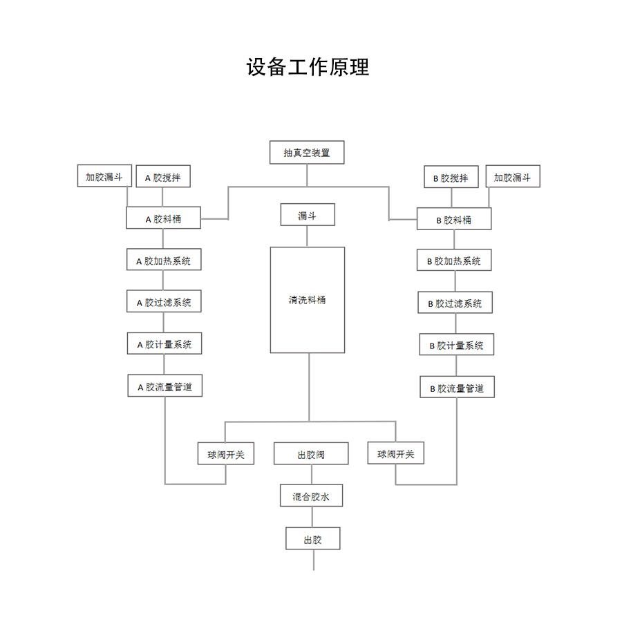 PS-DJ4050視覺點膠機工作原理