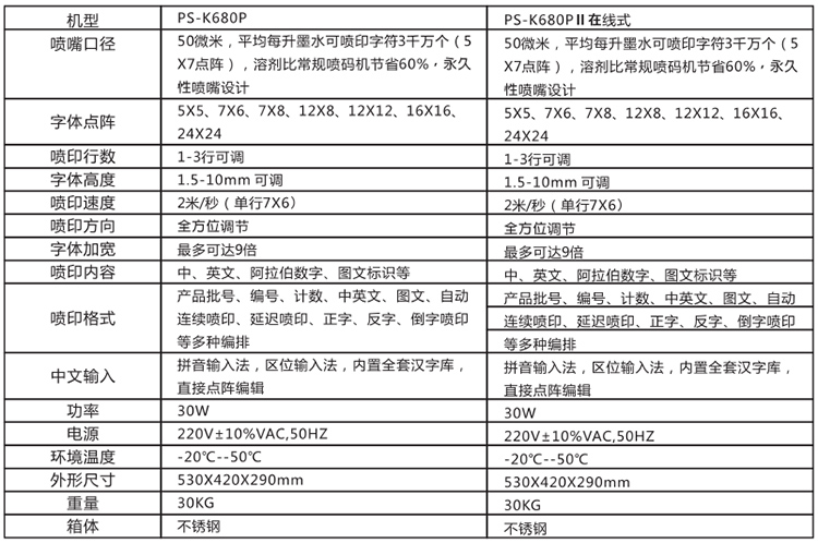 PS-k680P油墨噴碼機參數(shù)