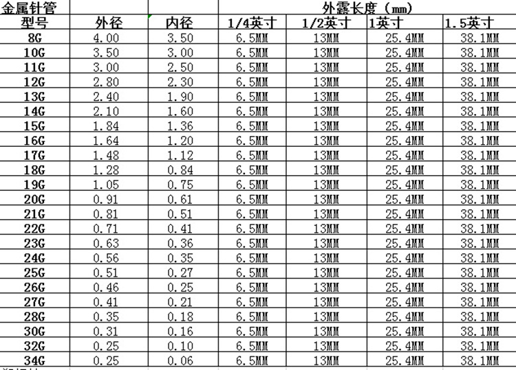 不銹鋼點膠針頭參數(shù)：