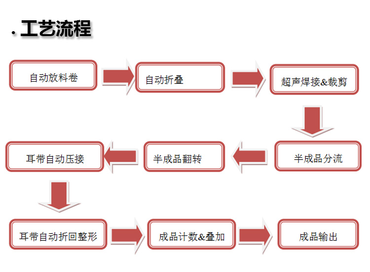 口罩機(jī)