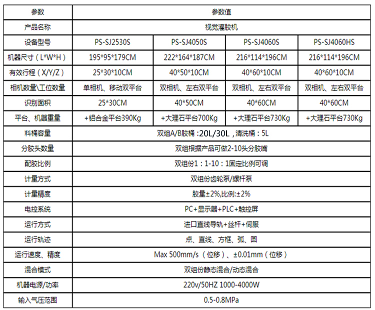 PS-SJ系列視覺(jué)灌膠機(jī)參數(shù)