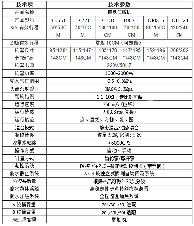 落地式自動注膠機參數(shù)