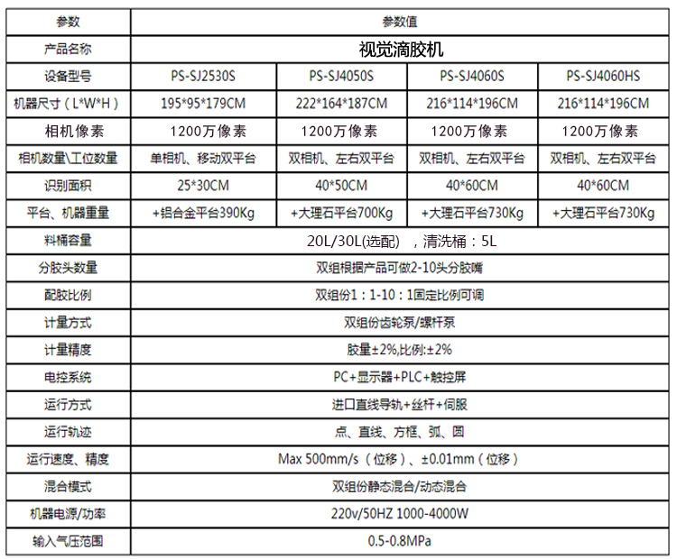 PS-SJ系列視覺滴膠機參數(shù)