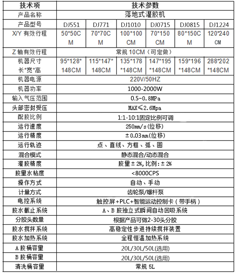 落地式全自動(dòng)灌膠機(jī)參數(shù)：